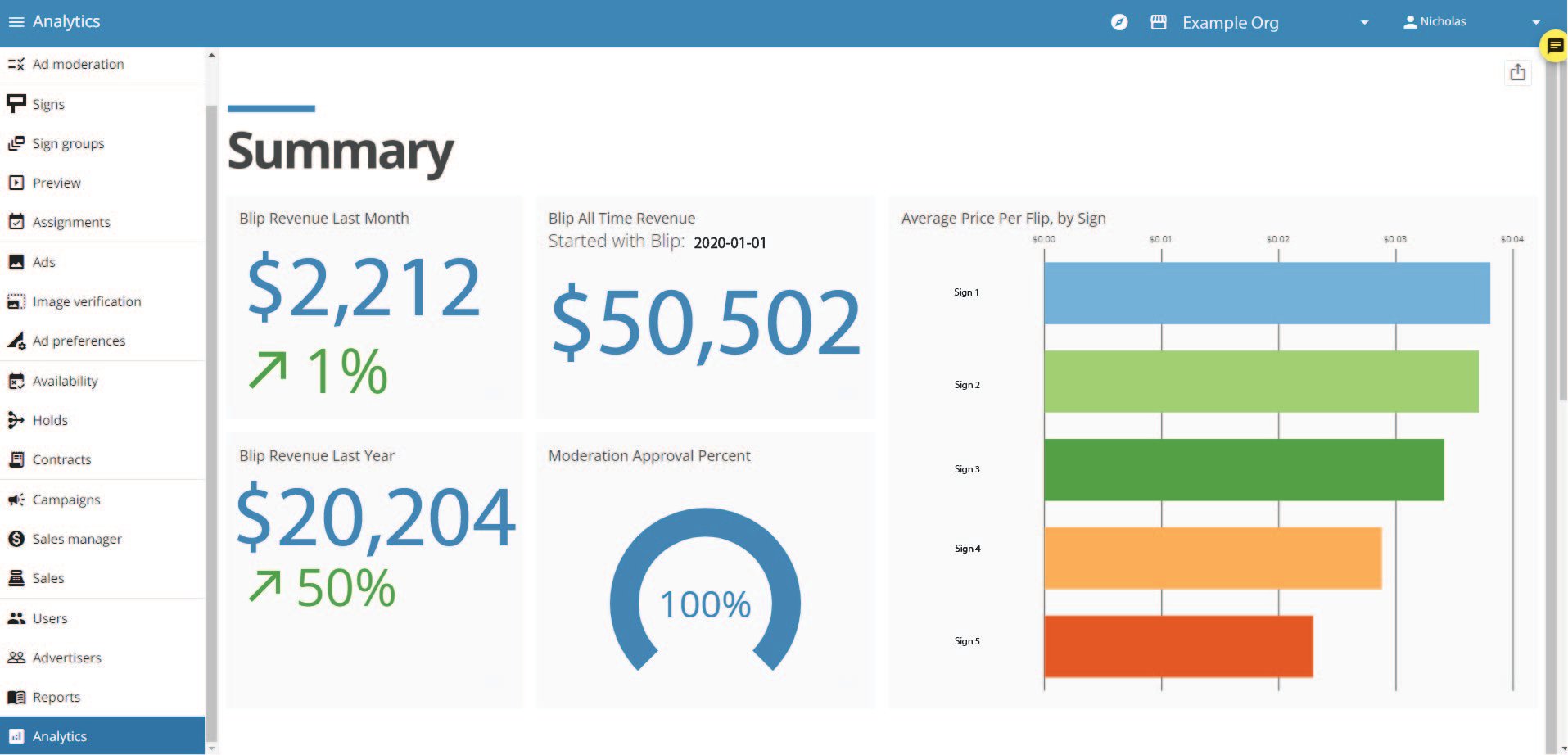 Guide to the Analytics Data Dashboard